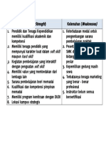 Analisis Swot 1