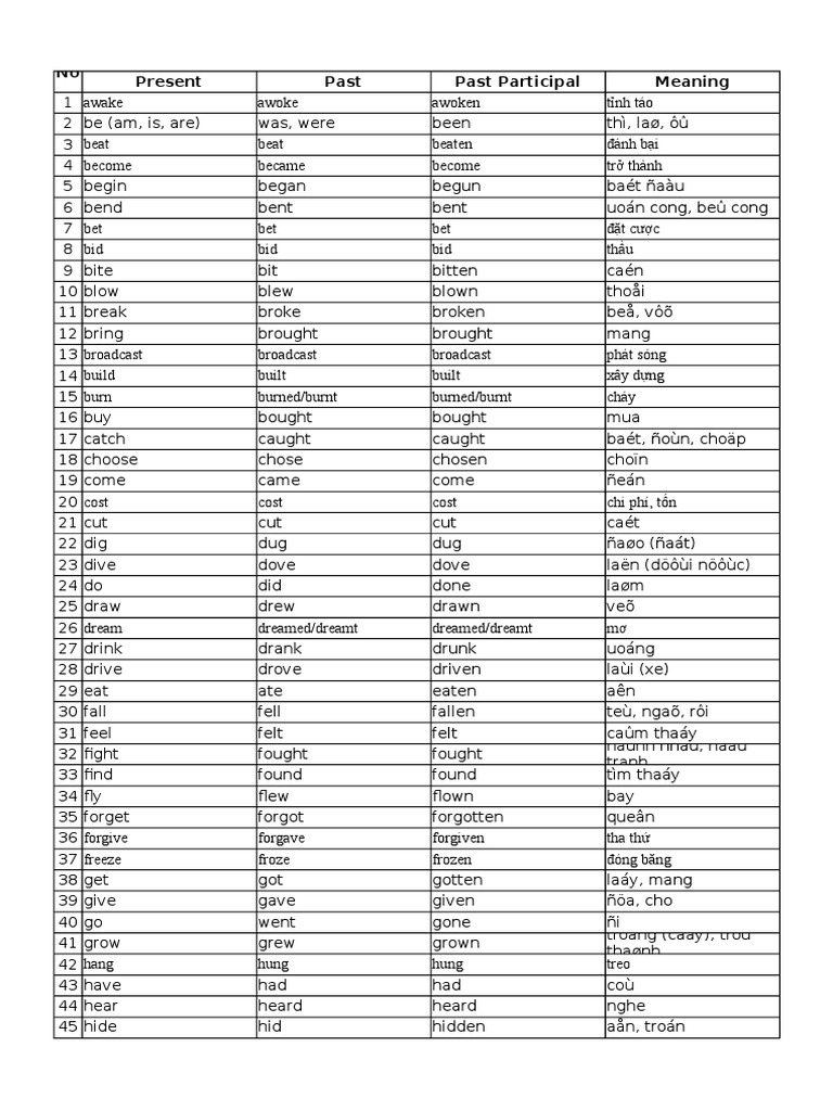 Starters Word List 2018 PDF