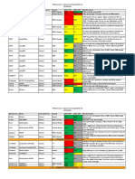 HD Retrovision - Capture Card Compatibility List 10/19/2016 Manufacturer Model Internal/External Console 240P Ypbpr 240P Cvbs Note/Comments