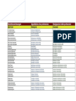 Berufsbezeichnungen Appellations Des Professioni PDF