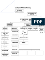Struktur Organisasi PKM Pakutandang
