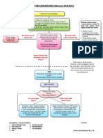 Terbaru Revisi Algoritma Barikardi (Menurut AHA 2015)