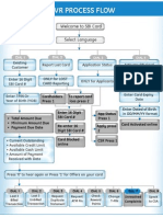 I VR Process Flow: Exi Sti NG Customer Acti Vate SBI Card