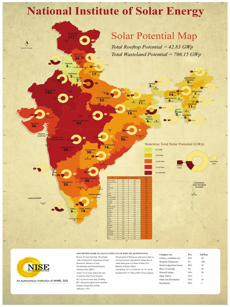 Rooftop Solar Potential For India | PDF