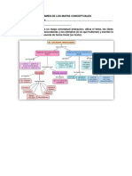 Examen de Los Mapas Conceptuales