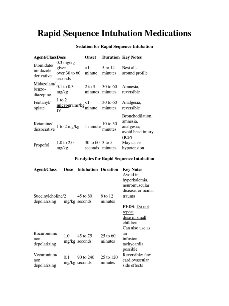 Rapid Sequence Intubation Medications Sedation For Rapid Sequence
