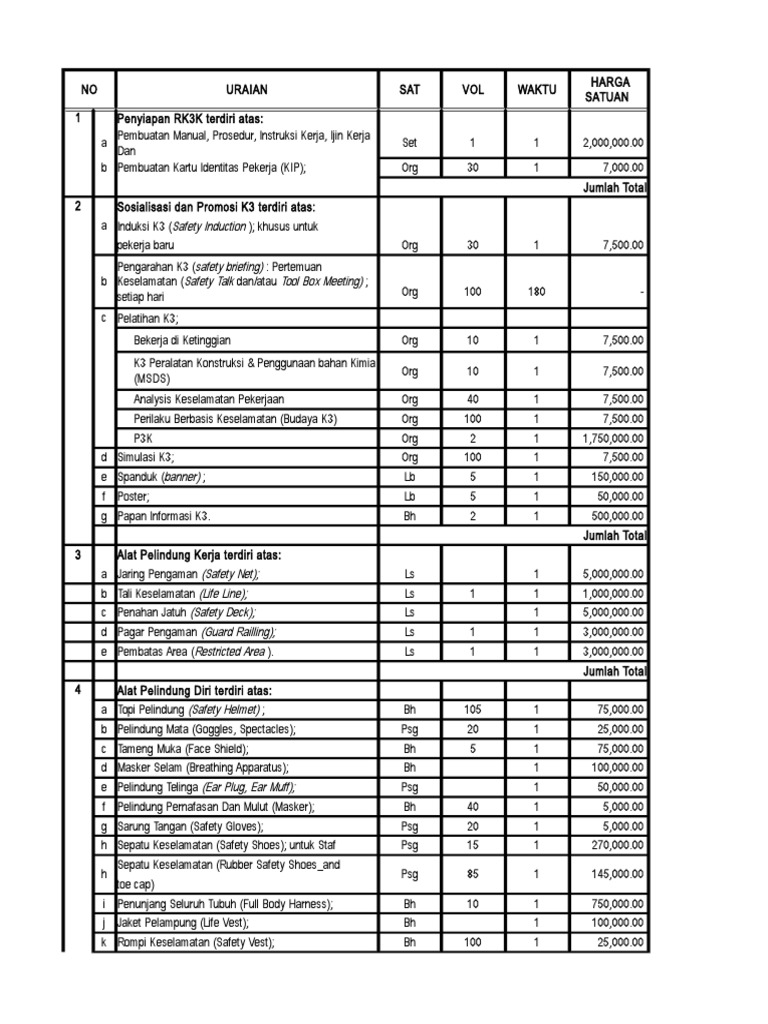 RAB K3 Konstruksi dan Alat Pelindung | PDF | Sports Equipment | Equipment
