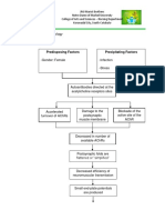 Pathophysiology Diagram