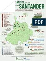 Infografía Santander