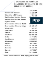 Consumo de Petroleo de Los Ferrocarriles 1932