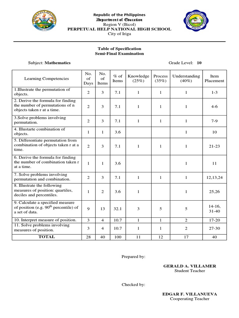 67 Sample Table Of Specification In Math High School Sample Table Of ...