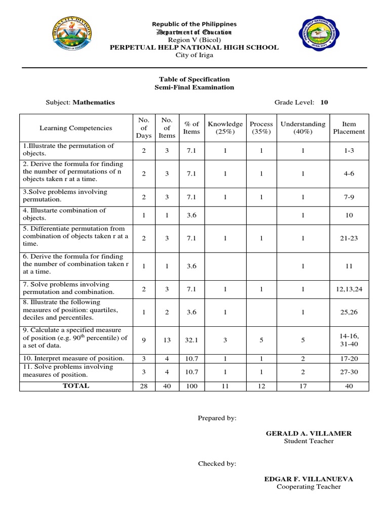 Math Table Of Specification Sample - Bank2home.com