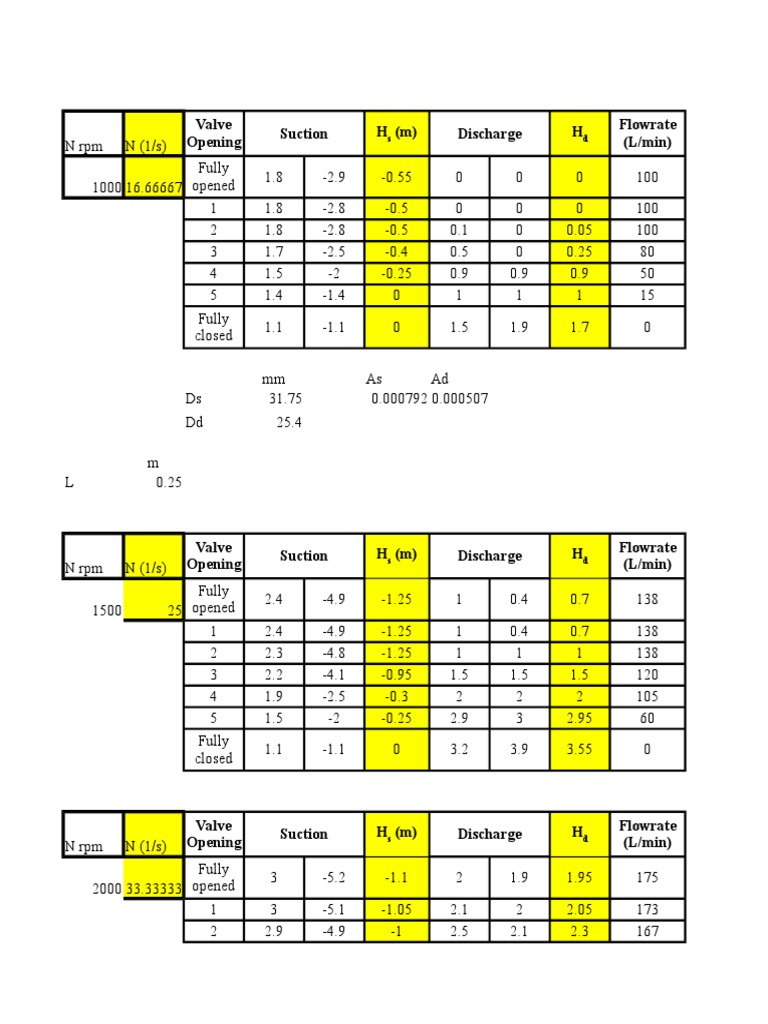 Centrifugal Pumps Excel Data Calculation' PDF Laboratory Equipment