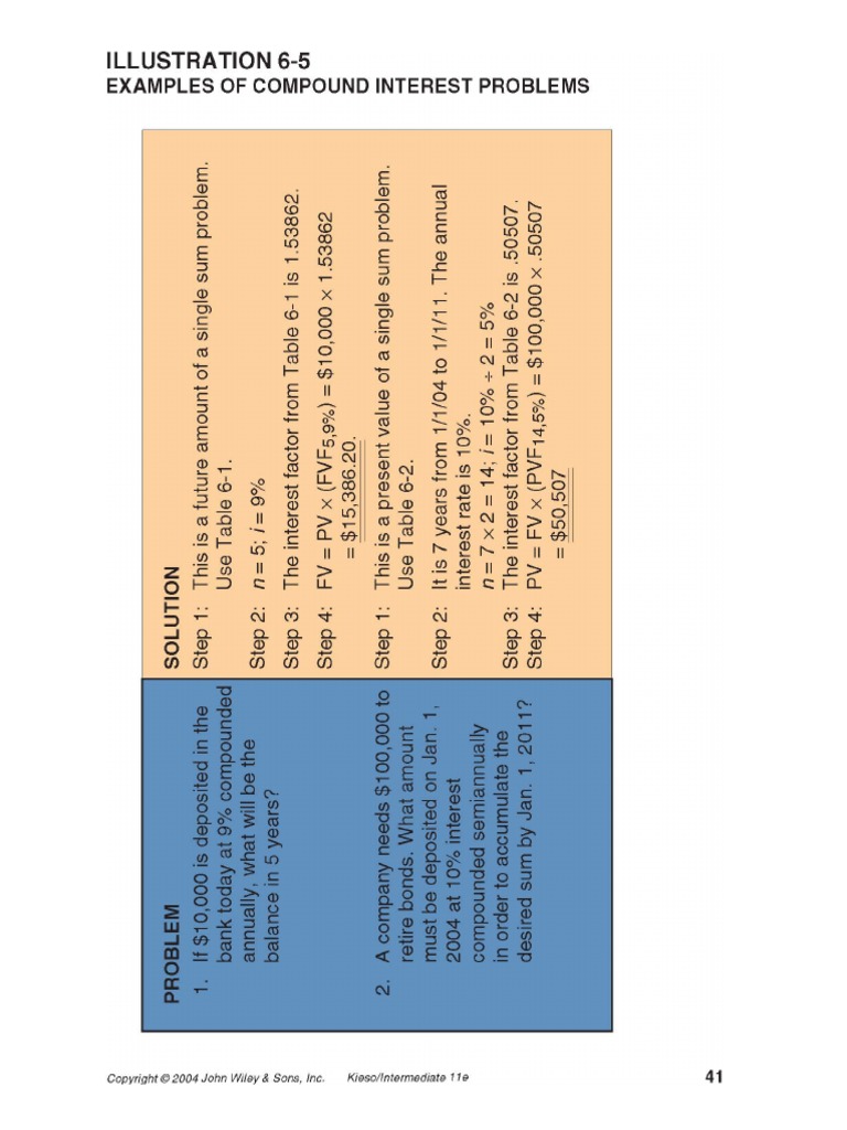 TVM PDF | PDF | Present Value | Time Value Of Money