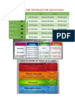 Cuadros de Niveles de Glucosa