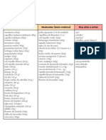 LISTA FODMAP.pdf