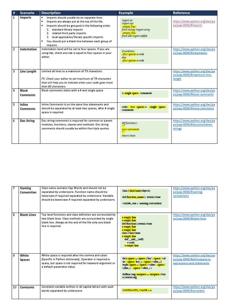 Python Coding Style Best Practices | PDF | Parameter (Computer ...