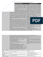 Cuadro Comparativo Decreto 123 y Nuevo