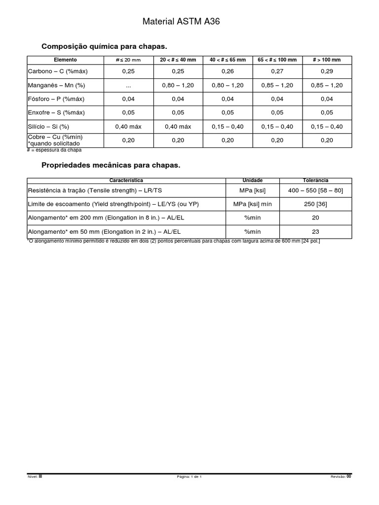 ASTM A36 - Resumo | PDF
