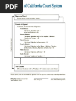 CALIFORNIA COURT STRUCTURE STATE.pdf