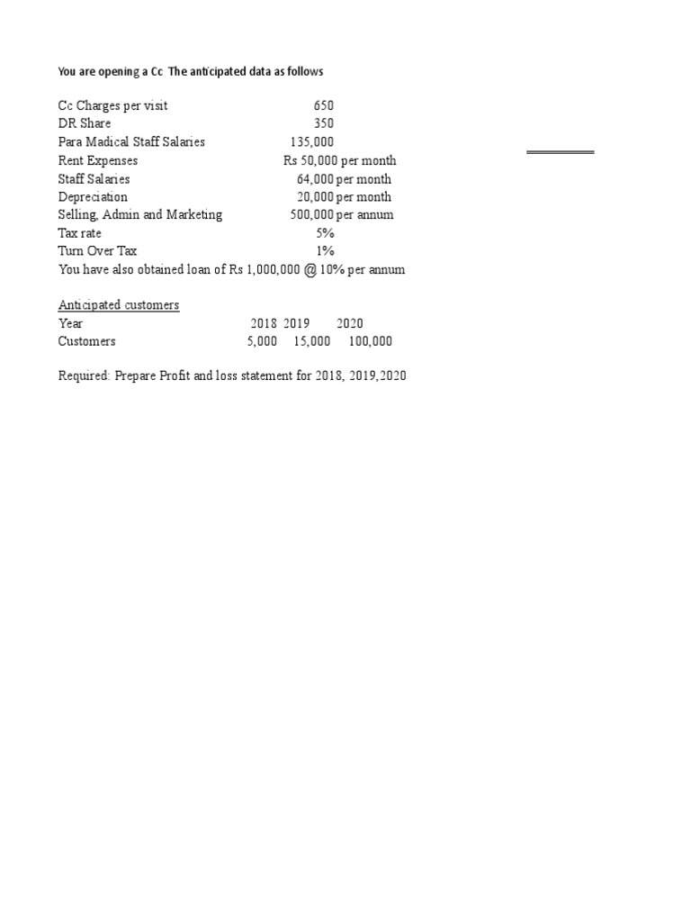 Profit and Loss Statement for Clinic | PDF