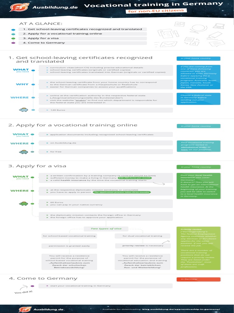 BEST VOCATIONAL TRAINING IN GERMANY FOR FOREIGNERS intelligence overview