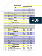 Forms Overview Where Used BL en in