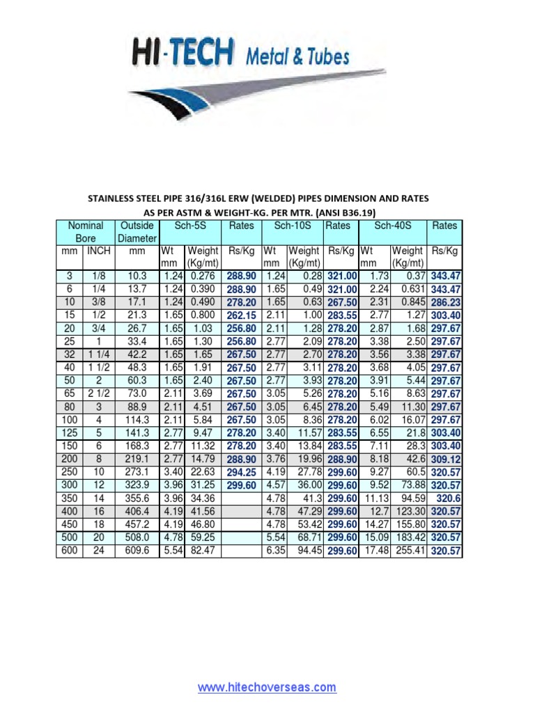 Jindal Steel 316 Stainless Steel Pipe Price List PDF Pipe (Fluid