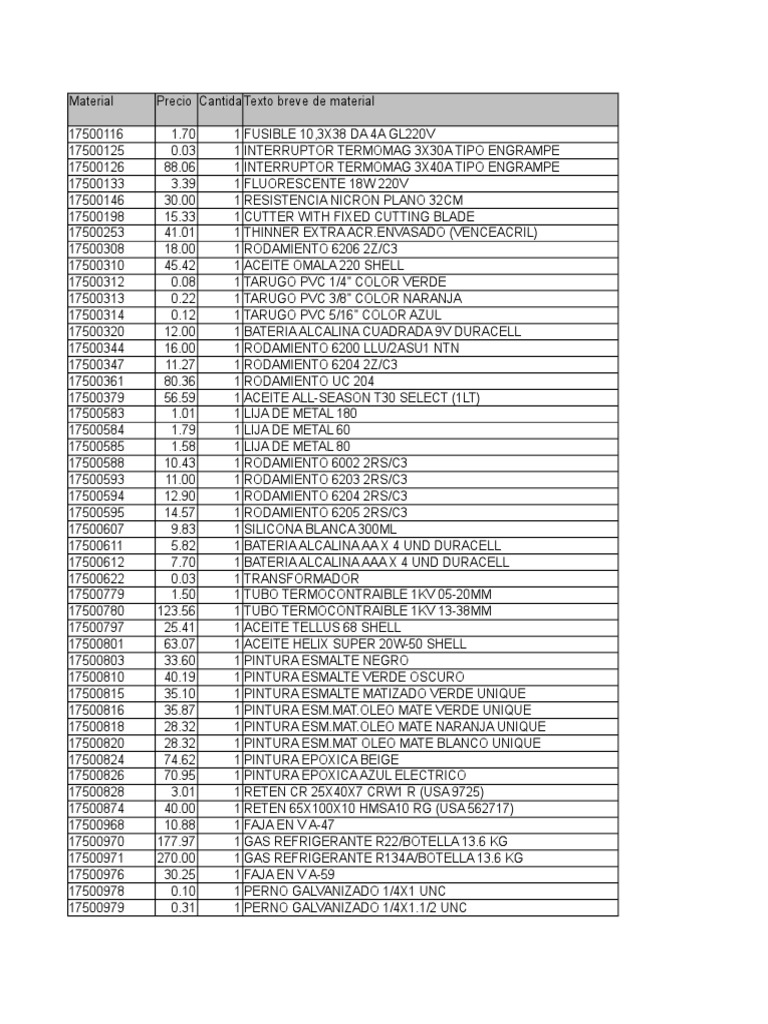 Maestro De Materiales Pdf Bienes Manufacturados Materiales