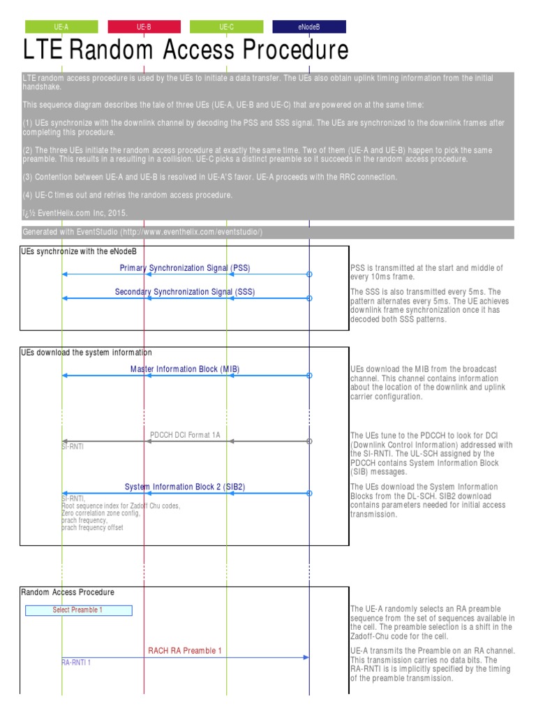 Lte Random Access Procedure PDF | PDF | Internet Protocols ...