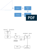 Blok Diagram Pembuatan Sampo