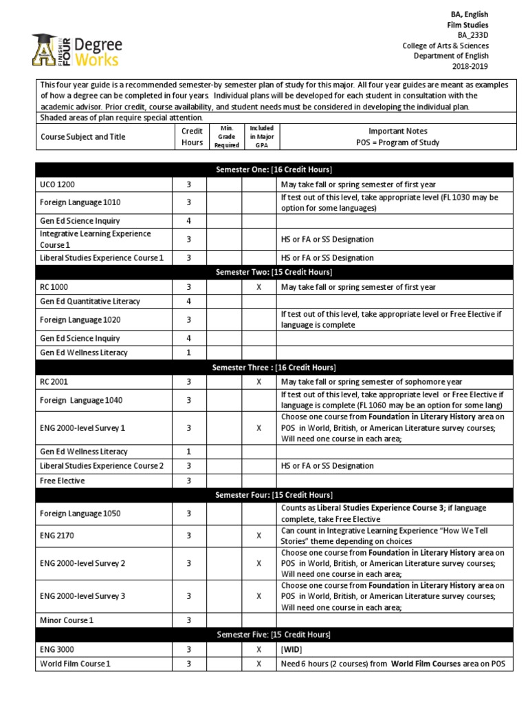 BA in English Film Studies Curriculum Guide | PDF | Course Credit ...