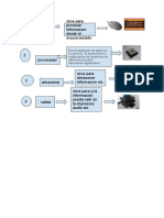 Funciones Del Computador de Genaro