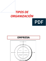 Tipos de Organización