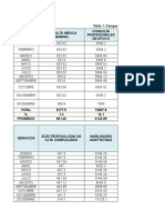 Actividad 2 - Costos