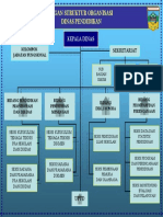 Bagan Struktur Organisasi