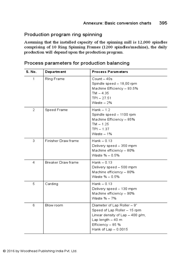 Spin Plan For Carded Yarn | PDF | Spinning (Textiles) | Spindle (Textiles)