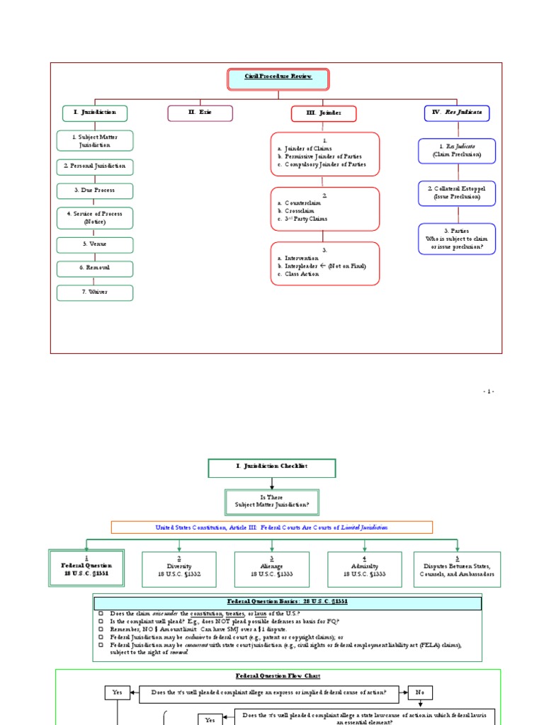 Civil Procedure Flowchart Diversity Jurisdiction Supplemental