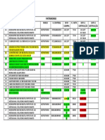 Controle Dos Equipamentos