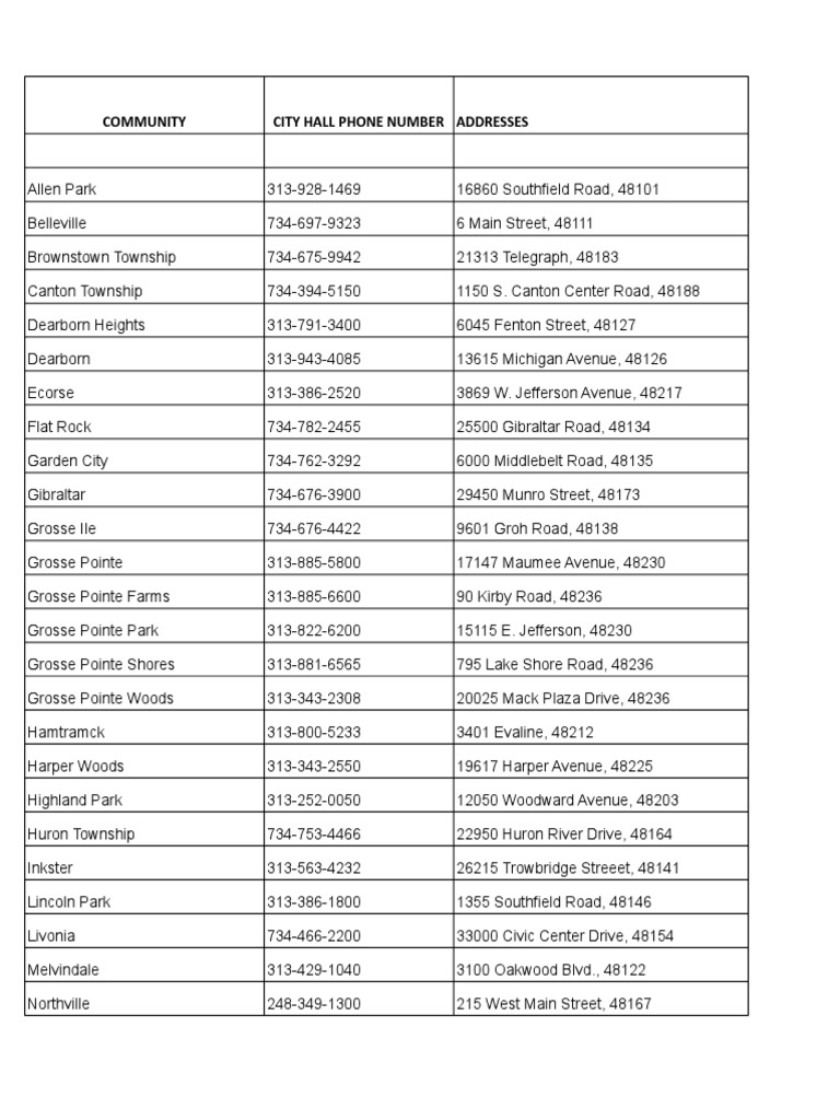 Wayne County Municipal Contacts PDF Detroit