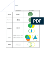 Leyes conjuntos diagramas