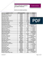 Listado Red Nacional de Los Ferrocarriles Españoles RENFE