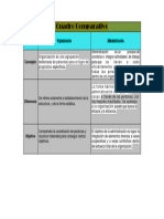 Cuadro Comparativo