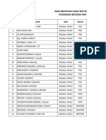 NO Nama PKM Status: Data Registrasi Surat Izin Praktik Puskesmas Batudaa Pantai