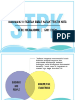 Keterkaitan Karakteristik Kota - Heru K