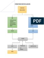Alur Pendaftaran Pasien Rsud Jagakarsa 3