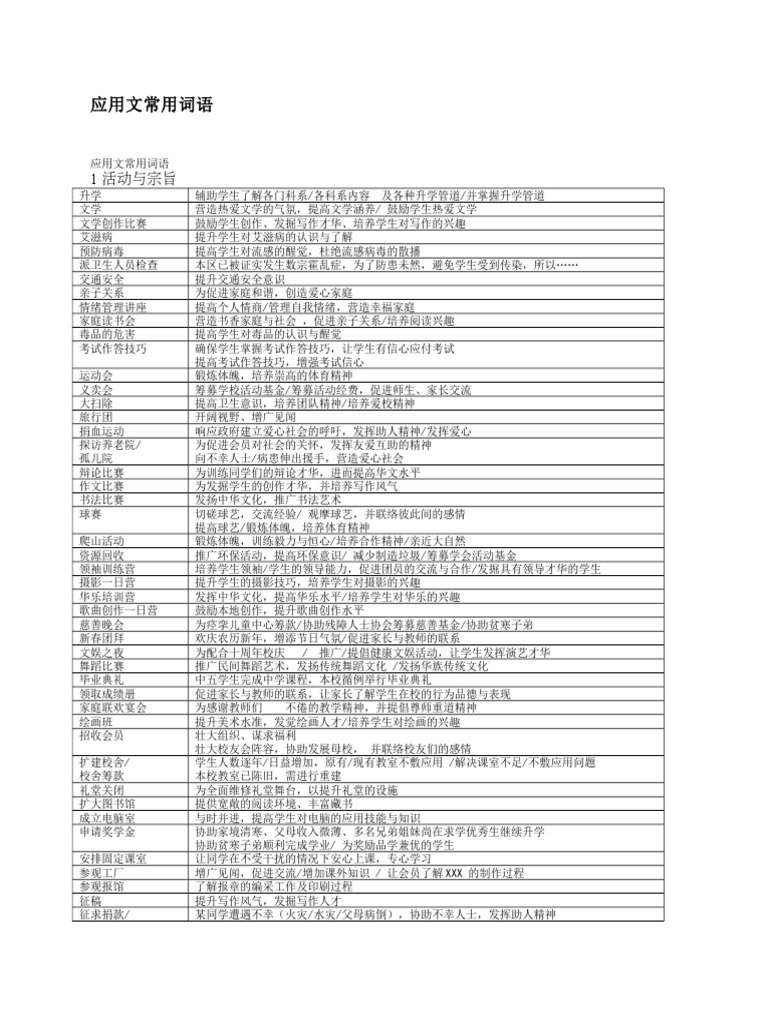 应用文常用词语| PDF