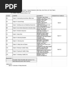 IT182 CSC 186 Groupings Report Assignment