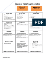 Phases of Student Teaching