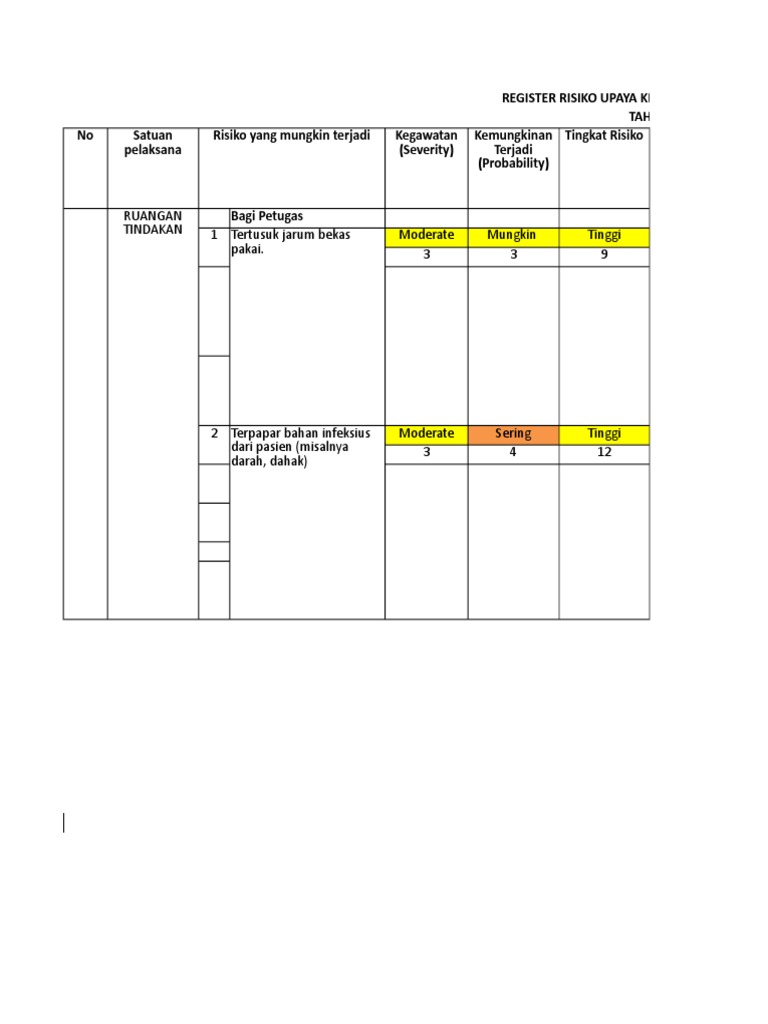 Register Risiko Kesehatan 2019 | PDF